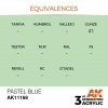 AK Interactive AK11168 PASTEL BLUE – PASTEL 17ml